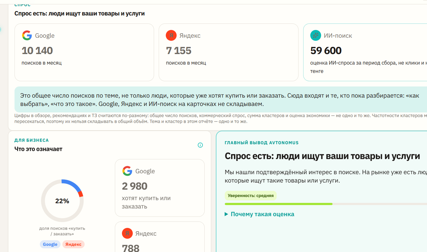 Данные